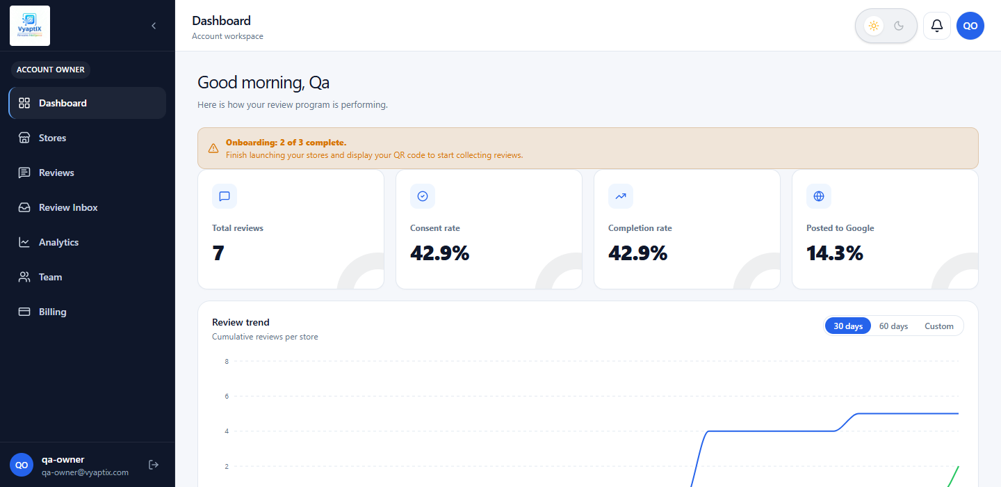 VyaptIX review dashboard